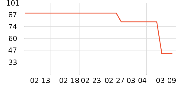 ��˾������������ʷ�۸�