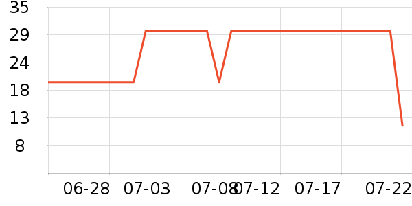 ��ϣ��ţ��/��Ʒ��ʷ�۸�