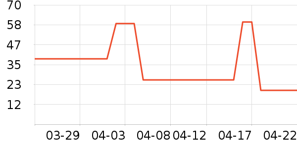 ��ʿ���ͯ������ʷ�۸�