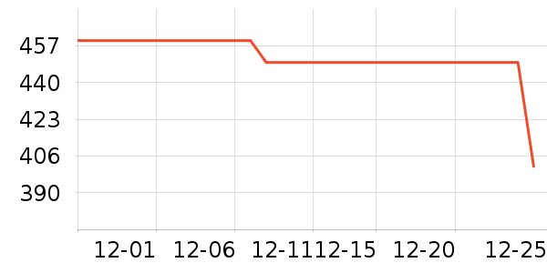 ������ˮ��/��ˮƿ��ʷ�۸�