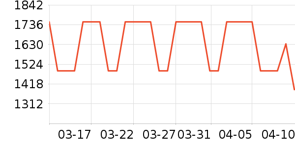 ������ʾ����ʷ�۸�