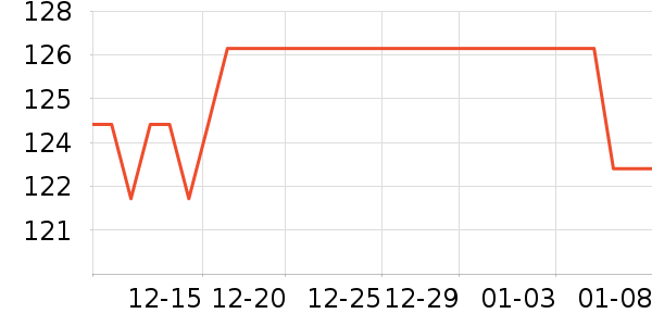 â����ʷ�۸�