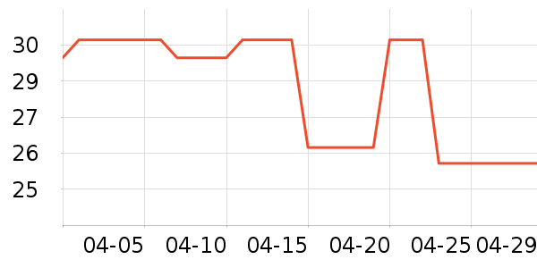 ergo��ѧ���ľ���ʷ�۸�