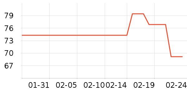 ��ֻ������/������ʷ�۸�