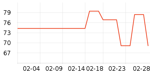 ��ֻ������/������ʷ�۸�