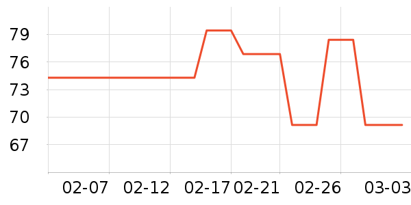 ��ֻ������/������ʷ�۸�