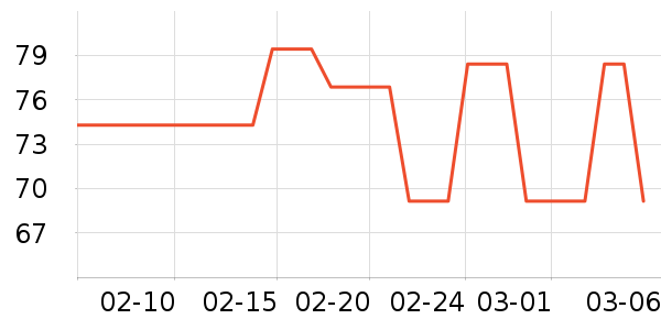 ��ֻ������/������ʷ�۸�