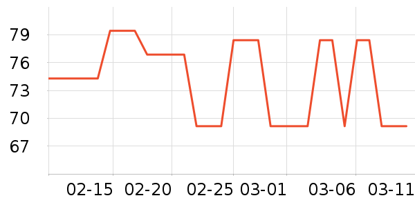 ��ֻ������/������ʷ�۸�