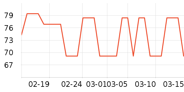 ��ֻ������/������ʷ�۸�