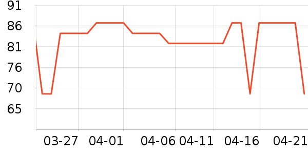 ��ֻ������/������ʷ�۸�