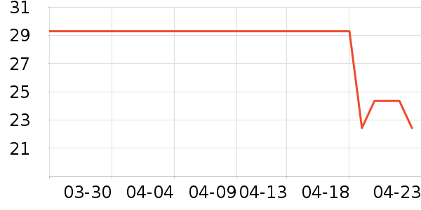 ˫������ֽ��ʷ�۸�