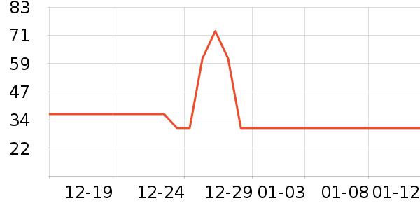 ��ţ������ʷ�۸�