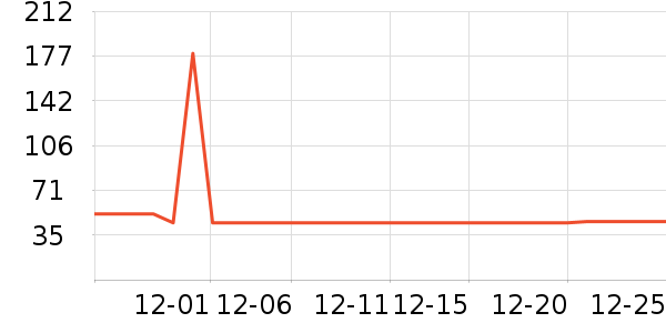 T����ʷ�۸�