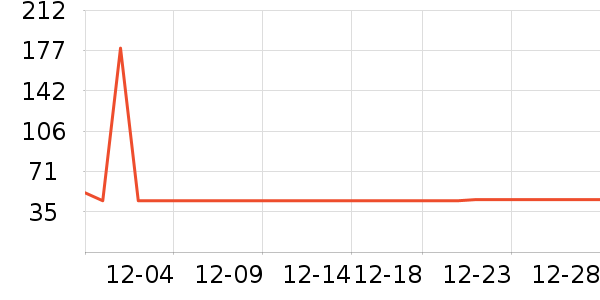 T����ʷ�۸�