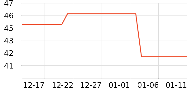 T����ʷ�۸�