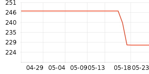 �̾��ܱʼǱ������ʷ�۸�