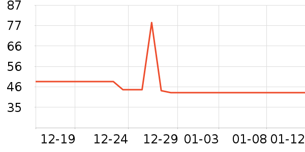 �������뵶��ʷ�۸�