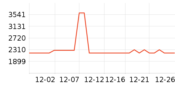 �ϰ¹�ѧ�۾�/��Ƭ������ʷ�۸�