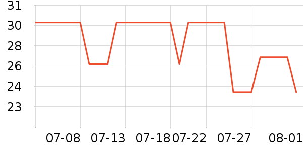 �Ͳ����Ҿӷ���ʷ�۸�