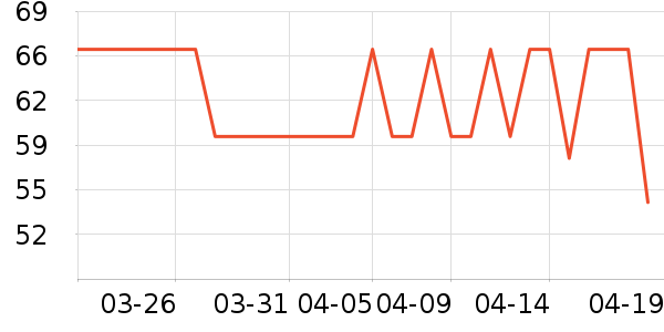 �������ն���ʷ�۸�