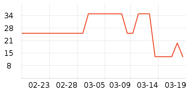 ѩ������Ĥ������ʷ�۸�