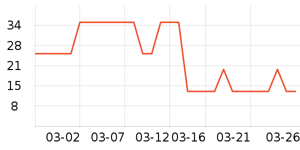 ѩ������Ĥ������ʷ�۸�