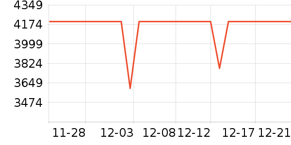 ��ҫ�ֻ���ʷ�۸�