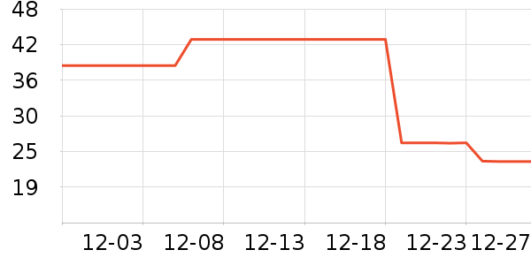 �����۽�/����/������ʷ�۸�