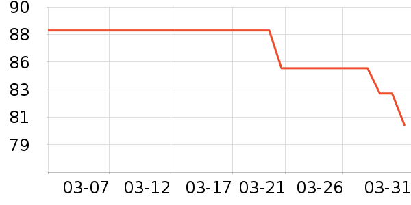 ƯƯ����Ӿ�þ���ʷ�۸�