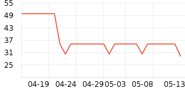 �ѹ������/������ʷ�۸�