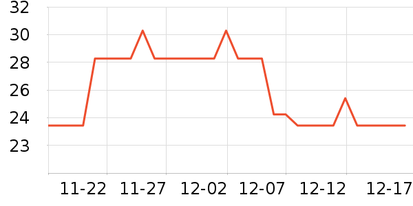 ���ջ�������ʷ�۸�