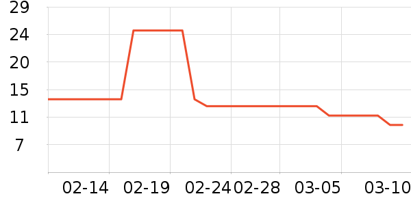 ����Һ��˪��ʷ�۸�