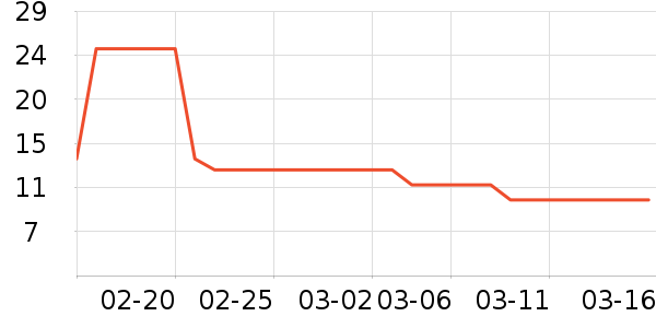 ����Һ��˪��ʷ�۸�