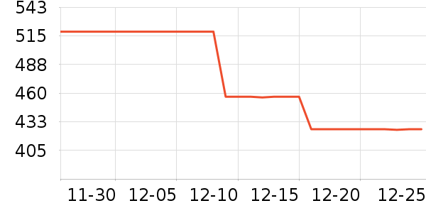 ����ɭ����Ӫ��������ʷ�۸�