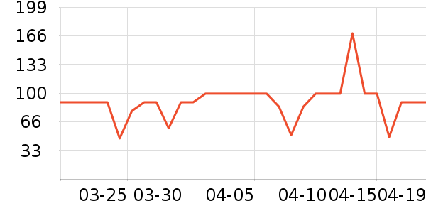 ����Ҽ��ţ��/��Ʒ��ʷ�۸�