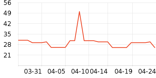 ��������/������ʷ�۸�