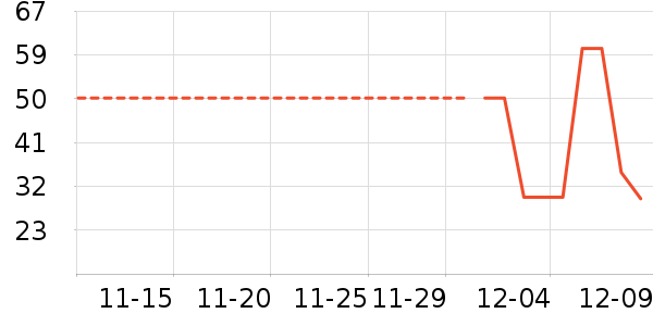 ʱ�ʻ���ʷ�۸�