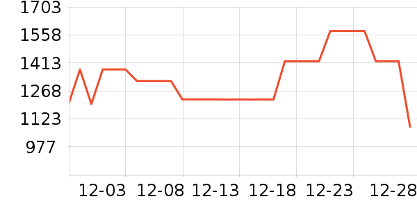 �������װ��ʷ�۸�