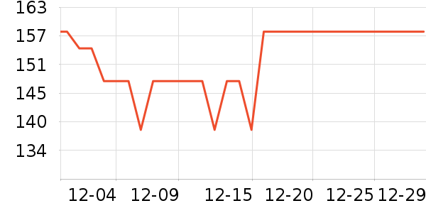 Careshow�ֻ������/��������ʷ�۸�