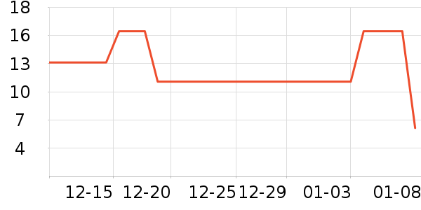 ��ʦ��������ʳ��ʷ�۸�