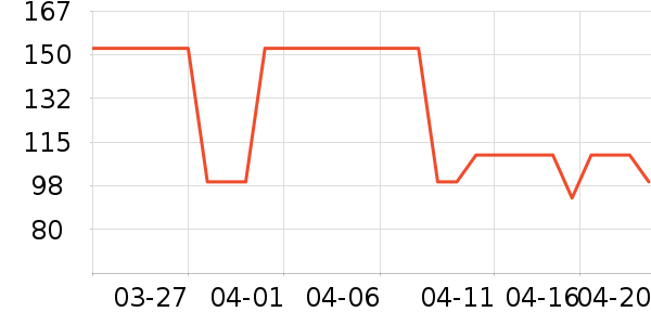 ���ɳ�����ʷ�۸�