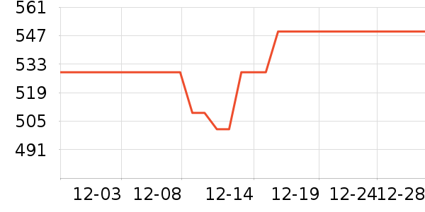 Ŀ����ѧ�۾�/��Ƭ������ʷ�۸�