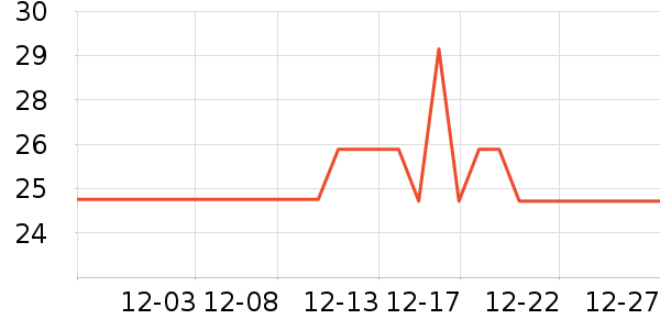 ��ţ����/������ʷ�۸�