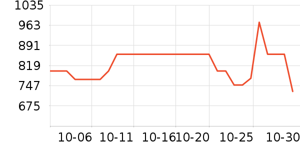 ��ͷӥ�����ʷ�۸�