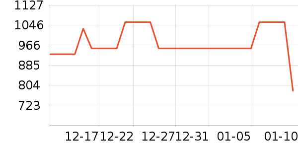 �������޷���ʷ�۸�