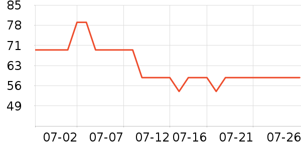 ����˿��ɹ˪��ʷ�۸�