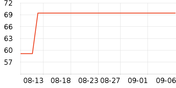 ����˿��ɹ˪��ʷ�۸�