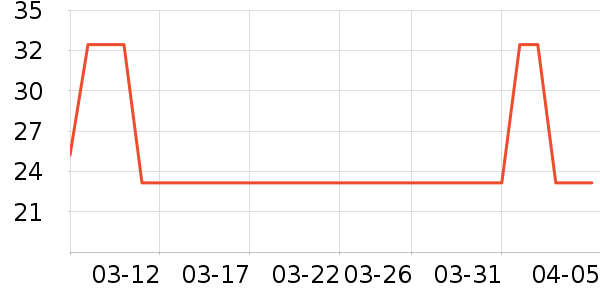 ������������ʷ�۸�