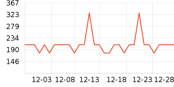OIDIREů��/������ʷ�۸�