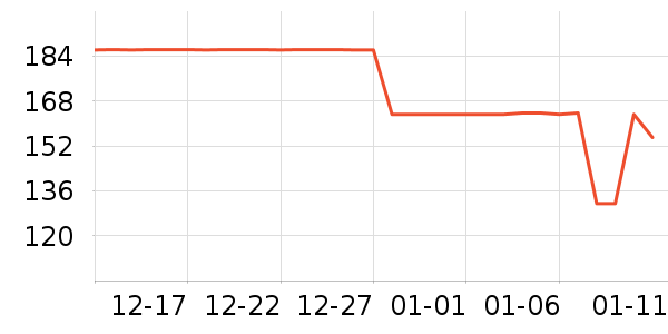 ������ͷ��ʷ�۸�